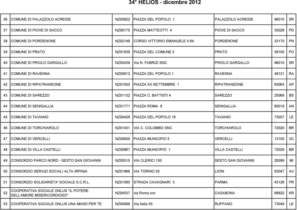FABRIZI SNC PRIOLO GARGALLO 96010 SR 41 COMUNE DI RAVENNA NZ00813 PIAZZA DEL POPOLO 1 RAVENNA 48121 RA 42 COMUNE DI RIPATRANSONE NZ01055 PIAZZA XX SETTEMBRE 1 RIPATRANSONE 63065 AP 43 COMUNE DI