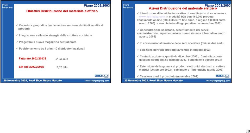 vendita (sito di e-commerce www.netricspa.com in modalità b2b con 160.000 prodotti attualmente on line (300.000 entro fine anno, a regime 500.