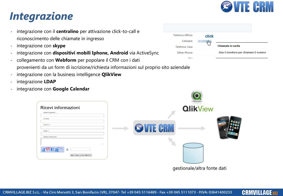 popolare il CRM con i dati provenienti da un form di iscrizione/richiesta informazioni sul proprio sito aziendale -