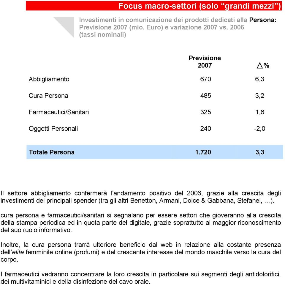 720 3,3 Il settore abbigliamento confermerà l andamento positivo del 2006, grazie alla crescita degli investimenti dei principali spender (tra gli altri Benetton, Armani, Dolce & Gabbana, Stefanel, ).