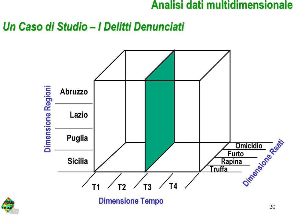 Abruzzo Lazio Puglia Sicilia T1 T2 T3 T4