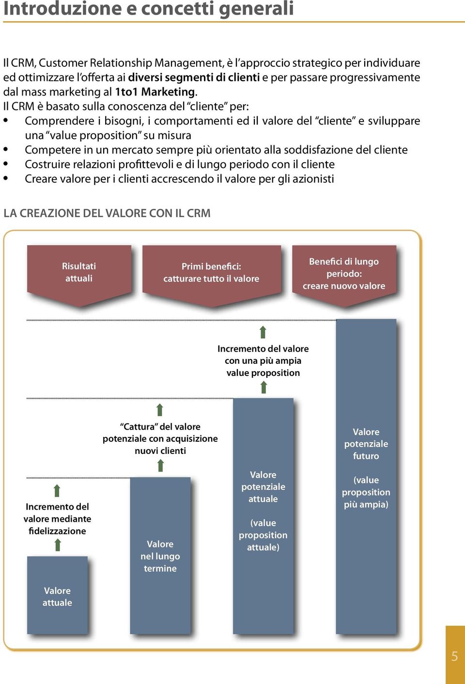 Il CR è basato sulla conoscenza del cliente per: Comprendere i bisogni, i comportamenti ed il valore del cliente e sviluppare una value proposition su misura Competere in un mercato sempre più