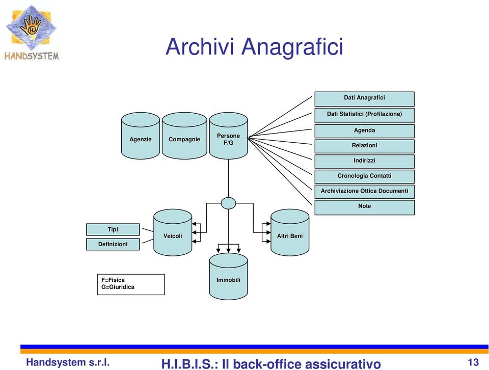 Indirizzi Cronologia Contatti Archiviazione Ottica Documenti Note