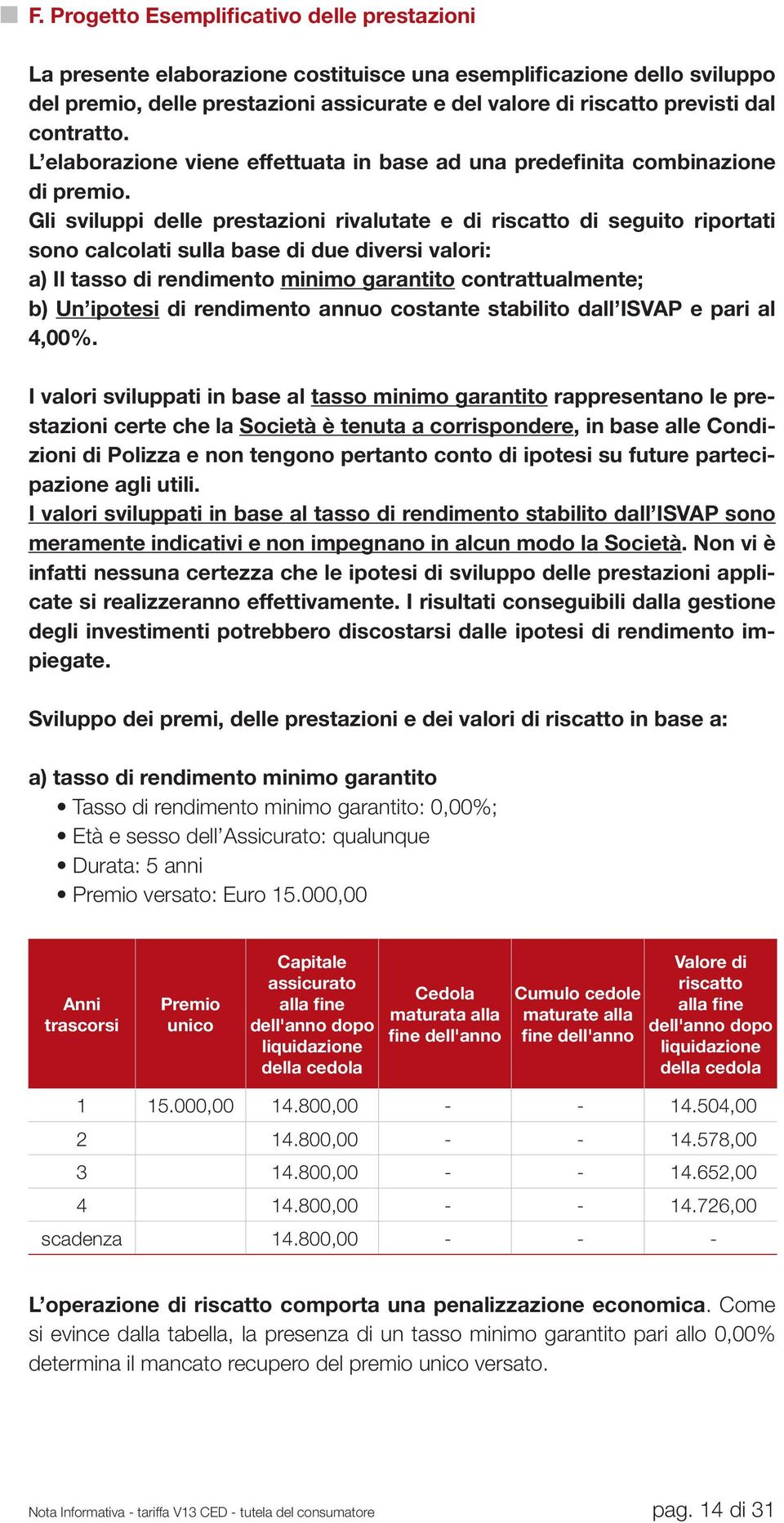 Gli sviluppi delle prestazioni rivalutate e di riscatto di seguito riportati sono calcolati sulla base di due diversi valori: a) Il tasso di rendimento minimo garantito contrattualmente; b) Un