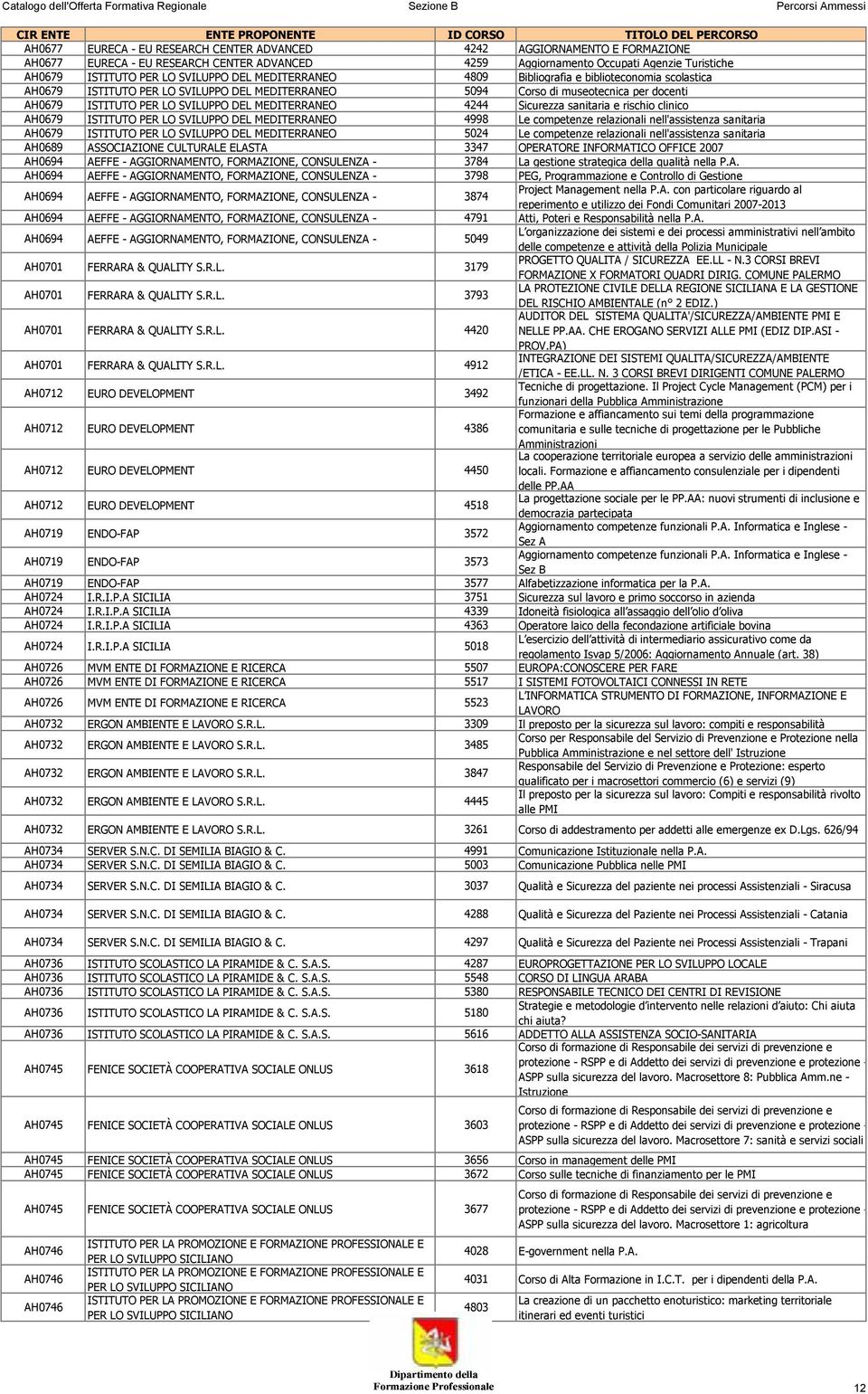 MEDITERRANEO 4244 Sicurezza sanitaria e rischio clinico AH0679 ISTITUTO PER LO SVILUPPO DEL MEDITERRANEO 4998 Le competenze relazionali nell'assistenza sanitaria AH0679 ISTITUTO PER LO SVILUPPO DEL