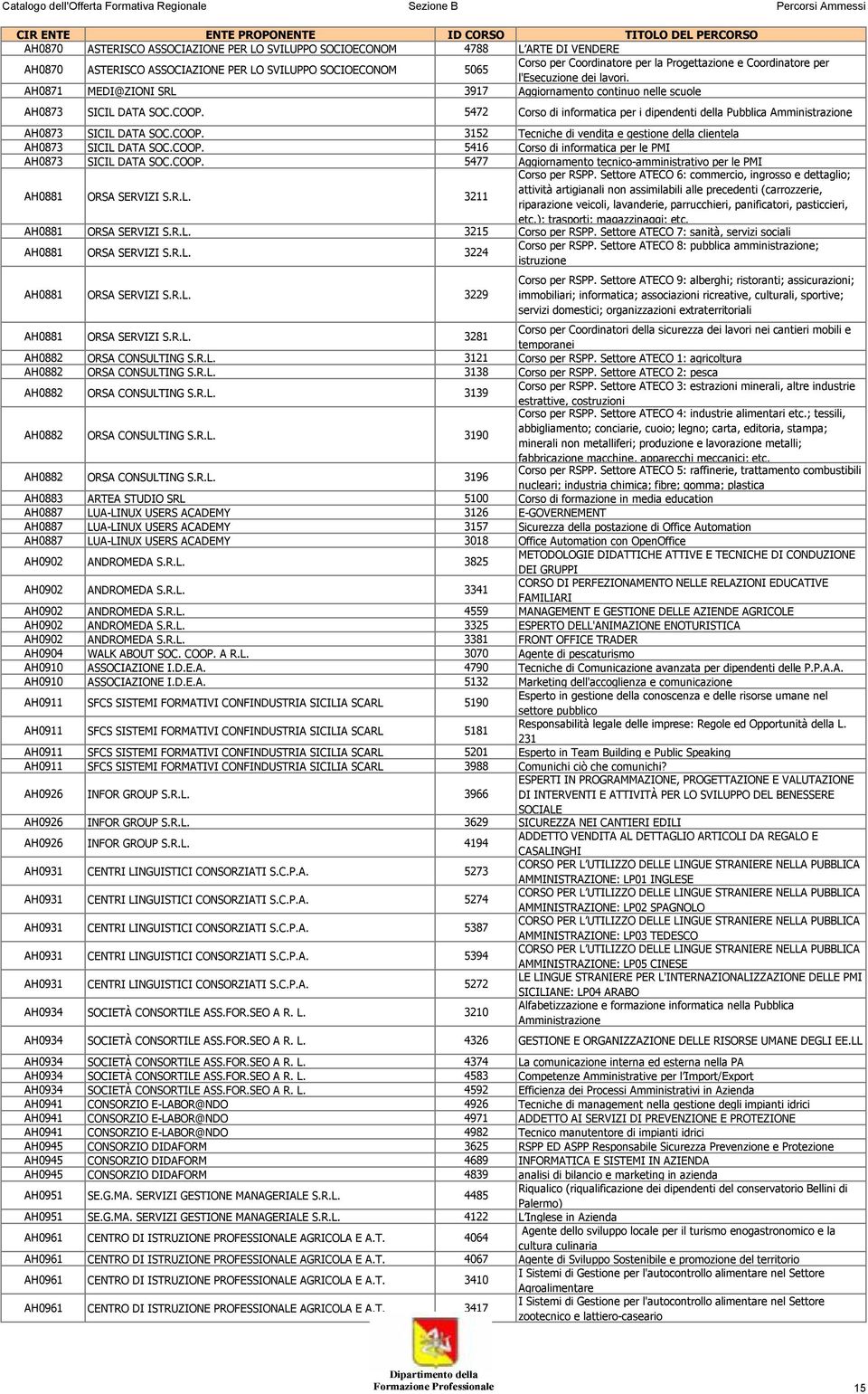 5472 Corso di informatica per i dipendenti della Pubblica Amministrazione AH0873 SICIL DATA SOC.COOP. 3152 Tecniche di vendita e gestione della clientela AH0873 SICIL DATA SOC.COOP. 5416 Corso di informatica per le PMI AH0873 SICIL DATA SOC.