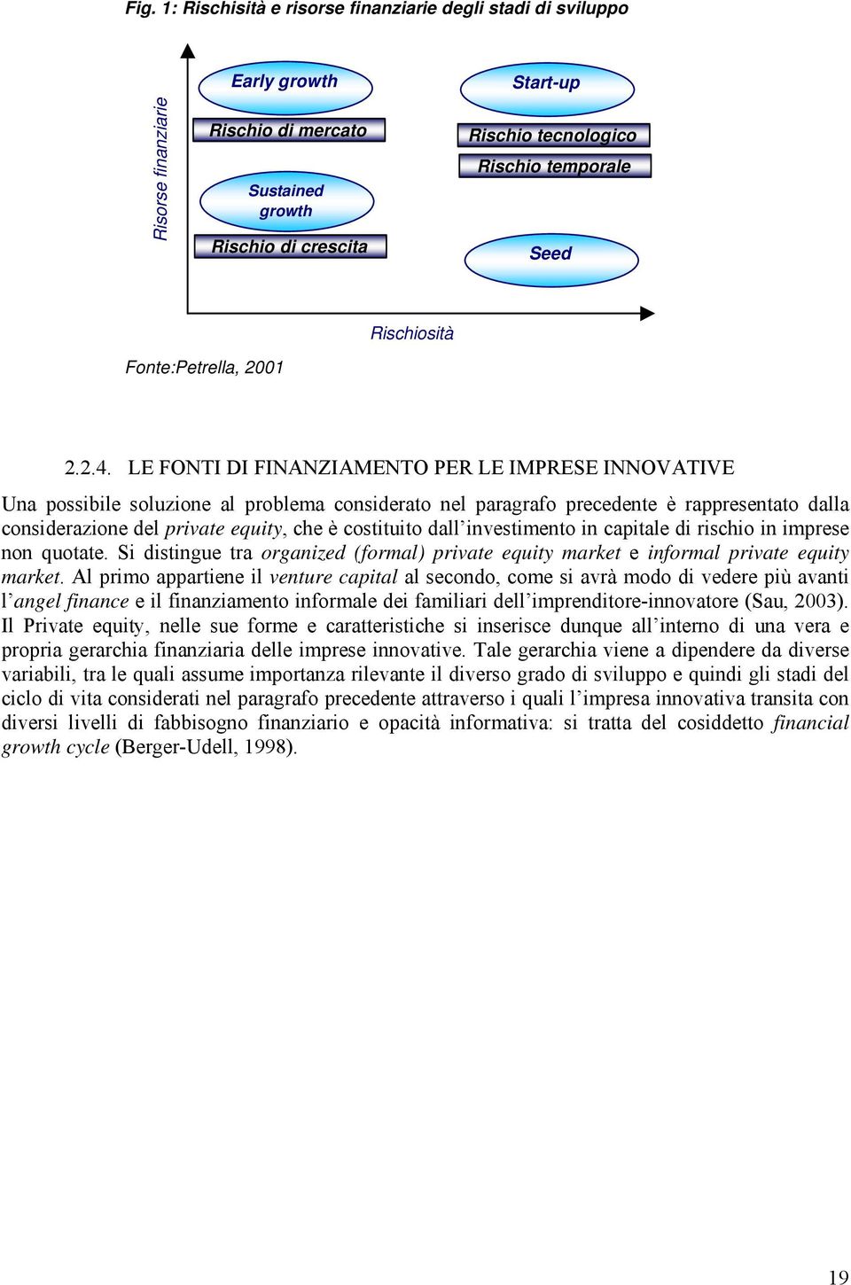 LE FONTI DI FINANZIAMENTO PER LE IMPRESE INNOVATIVE Una possibile soluzione al problema considerato nel paragrafo precedente è rappresentato dalla considerazione del private equity, che è costituito