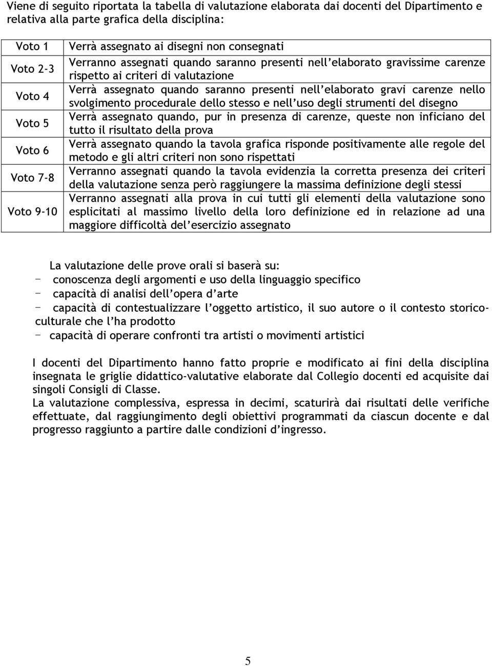 elaborato gravi carenze nello svolgimento procedurale dello stesso e nell uso degli strumenti del disegno Verrà assegnato quando, pur in presenza di carenze, queste non inficiano del tutto il