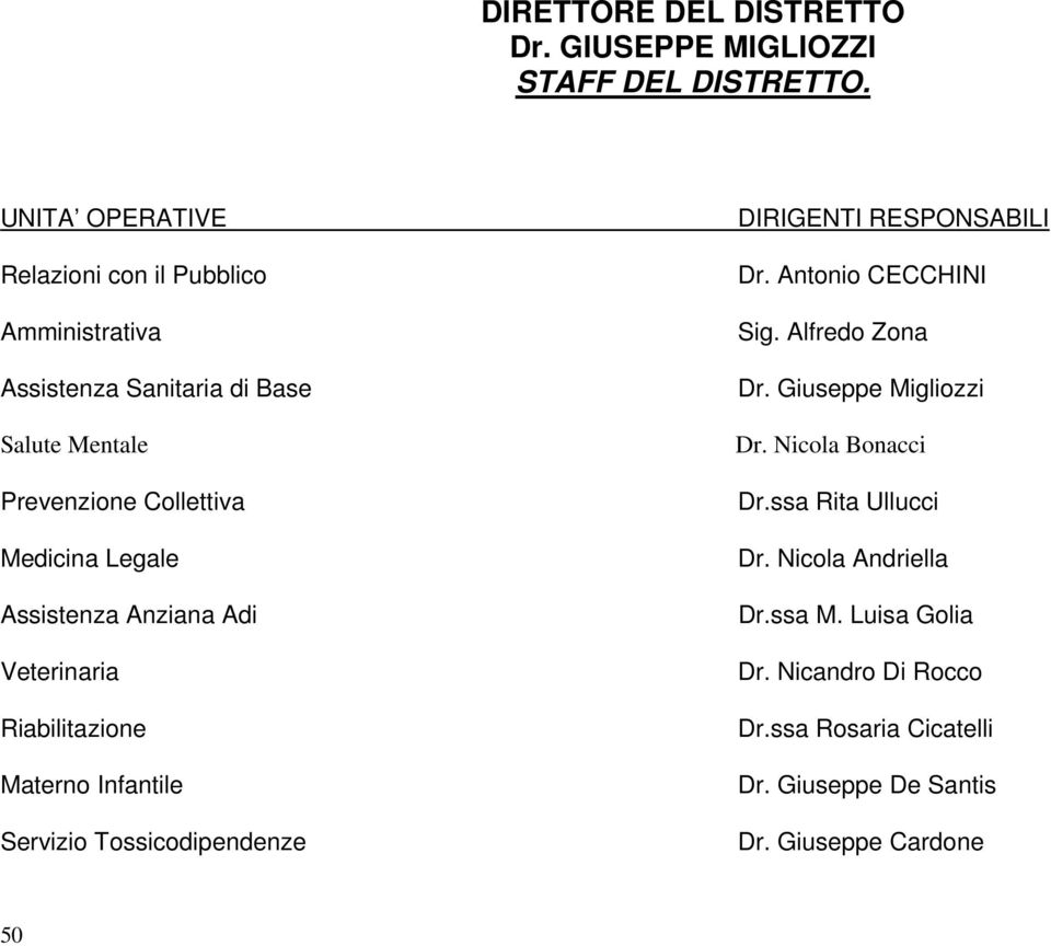 Nicola Bonacci Prevenzione Collettiva Dr.ssa Rita Ullucci Medicina Legale Dr. Nicola Andriella Assistenza Anziana Adi Dr.ssa M.