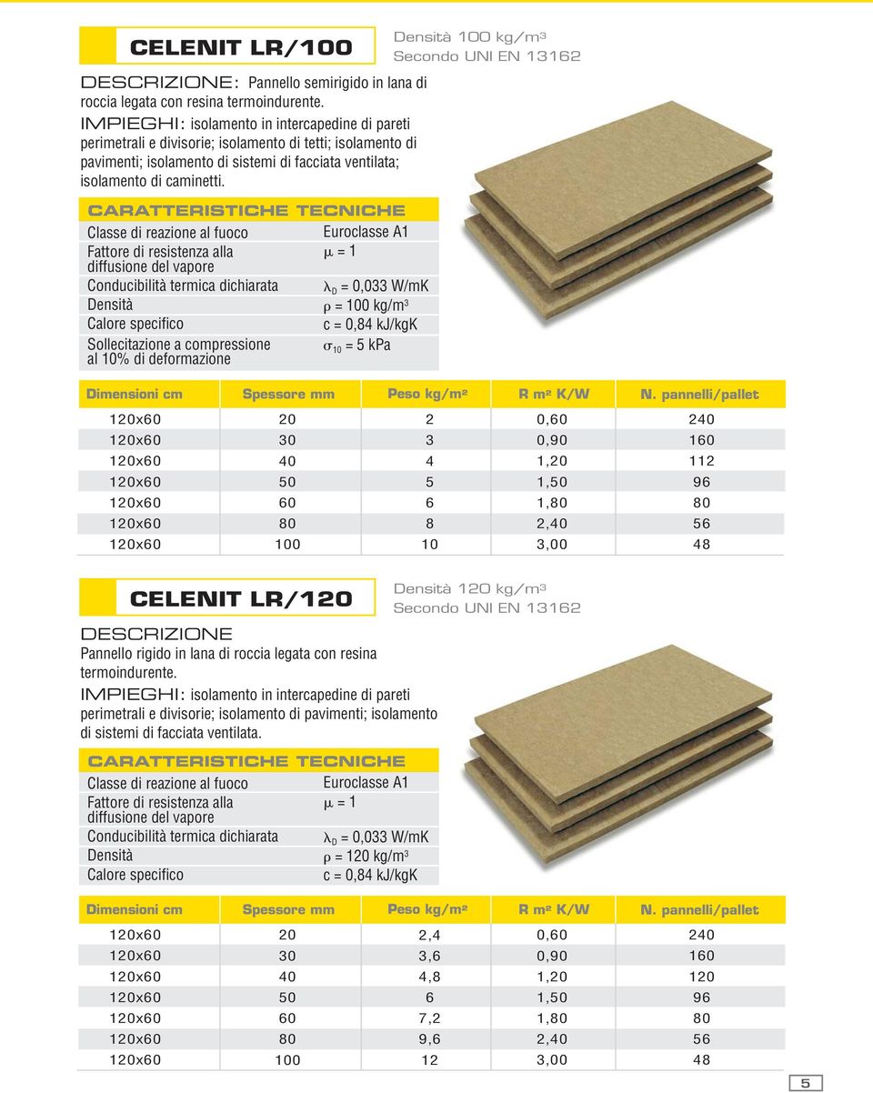 Sollecitazione a compressione al 10% di deformazione D = 0,0 W/mK = kg/m 10 = 5 kpa kg/m Secondo UNI EN 112 20 0 2 4 5 8 10 0, 0,90 1,20 1, 1,