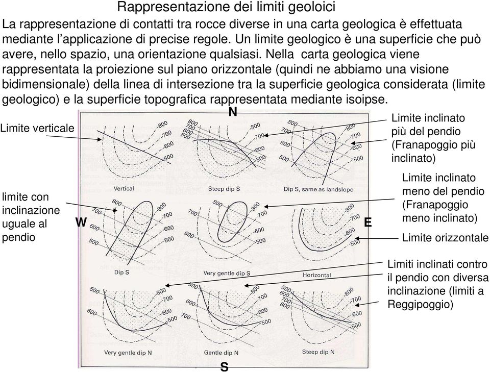 Nella carta geologica viene rappresentata la proiezione sul piano orizzontale (quindi ne abbiamo una visione bidimensionale) della linea di intersezione tra la superficie geologica considerata