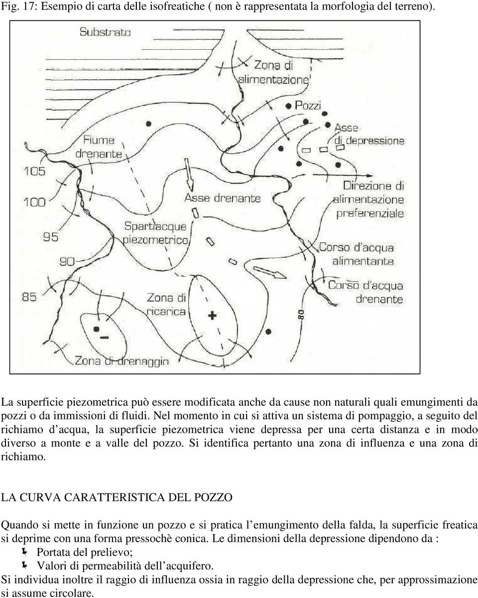 Nel momento in cui si attiva un sistema di pompaggio, a seguito del richiamo d acqua, la superficie piezometrica viene depressa per una certa distanza e in modo diverso a monte e a valle del pozzo.