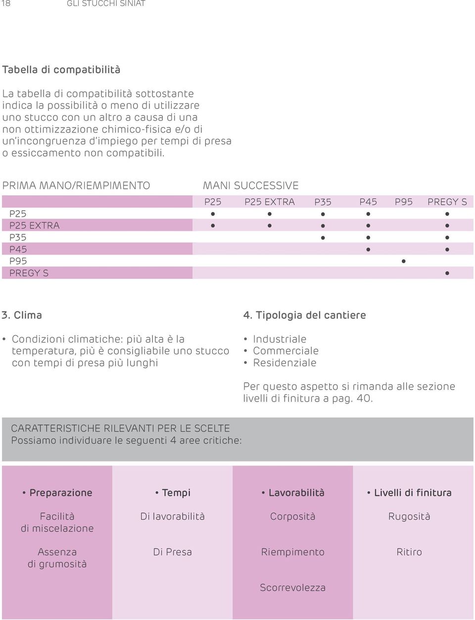 PRIMA MANO/RIEMPIMENTO MANI SUCCESSIVE P25 P25 EXTRA P35 P45 P95 PREGY S P25 P25 EXTRA P35 P45 P95 PREGY S 3.