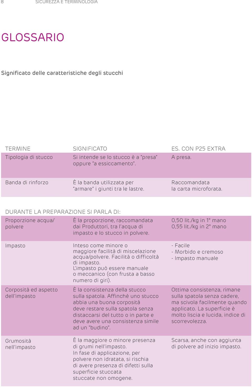 DURANTE LA PREPARAZIONE SI PARLA DI: Proporzione acqua/ polvere È la proporzione, raccomandata dai Produttori, tra l acqua di impasto e lo stucco in polvere. 0,50 lit./kg in 1 mano 0,55 lit.