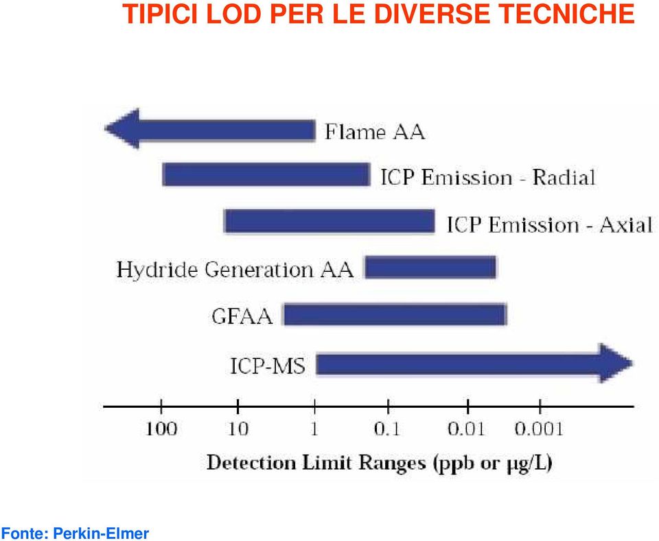 TIPICI LOD