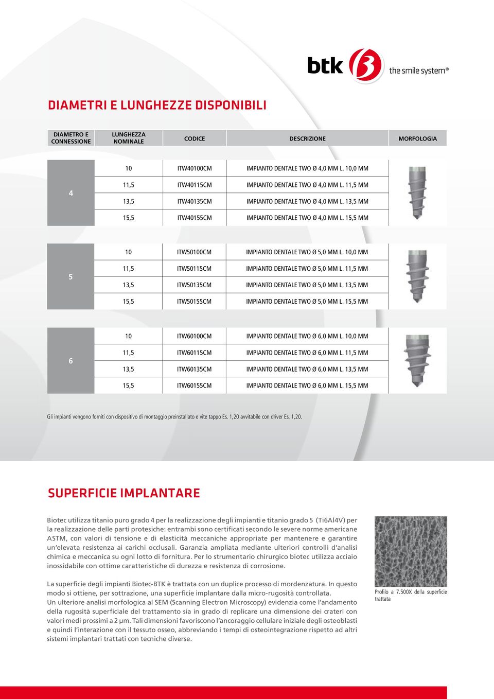 15,5 mm 10 ITW50100CM IMPIANTO DENTALE TWO ø 5,0 mm L. 10,0 mm 5 11,5 ITW50115CM IMPIANTO DENTALE TWO ø 5,0 mm L. 11,5 mm 13,5 ITW50135CM IMPIANTO DENTALE TWO ø 5,0 mm L.