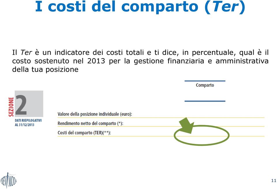 è il costo sostenuto nel 2013 per la gestione