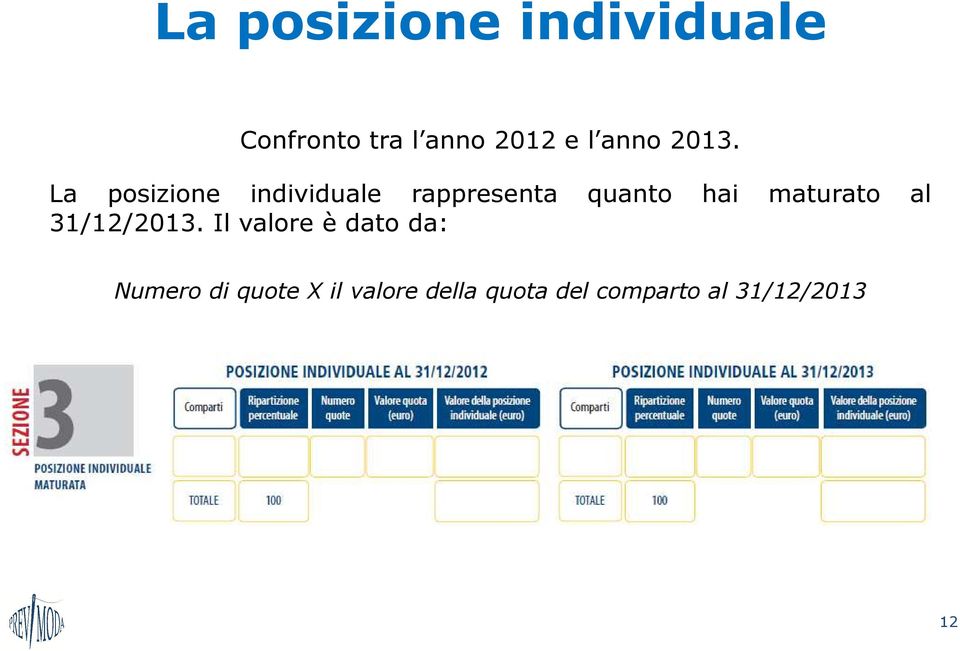 La posizione individuale rappresenta quanto hai maturato