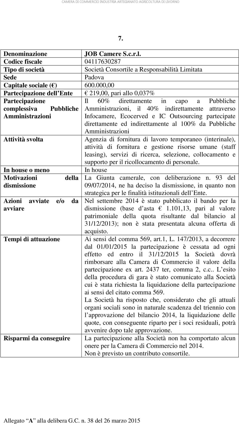 Infocamere, Ecocerved e IC Outsourcing partecipate direttamente ed indirettamente al 100% da Pubbliche Amministrazioni Agenzia di fornitura di lavoro temporaneo (interinale), attività di fornitura e