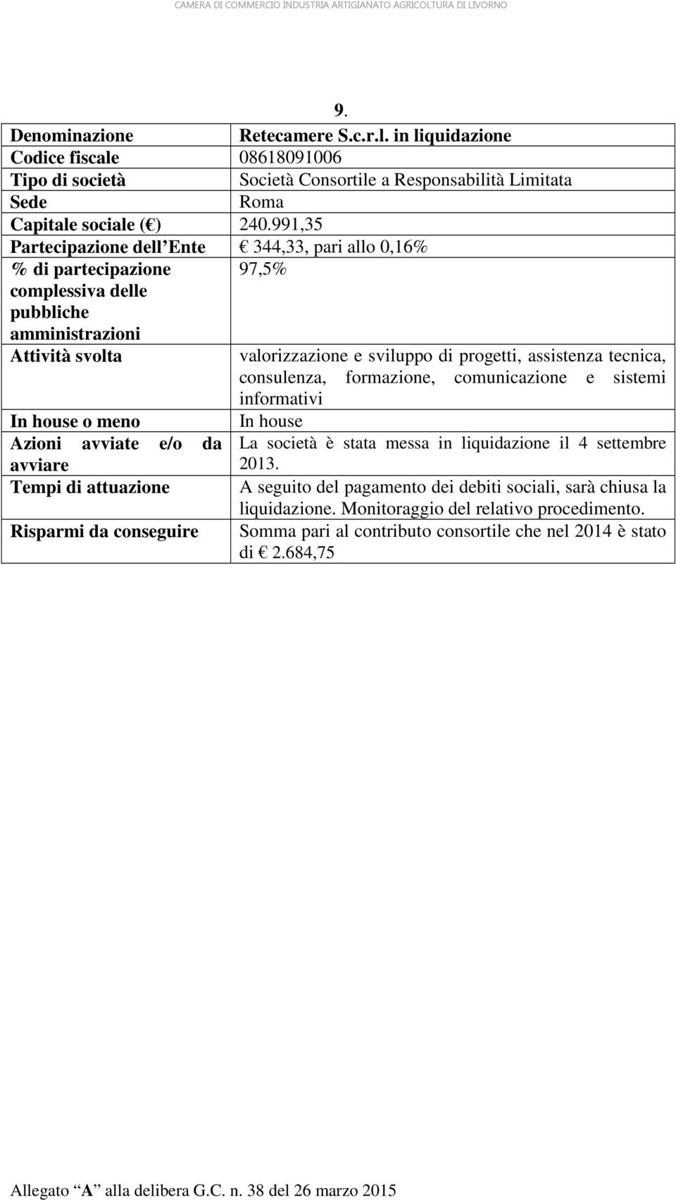 tecnica, consulenza, formazione, comunicazione e sistemi informativi In house Azioni avviate e/o da La società è stata messa in liquidazione il 4 settembre 2013.