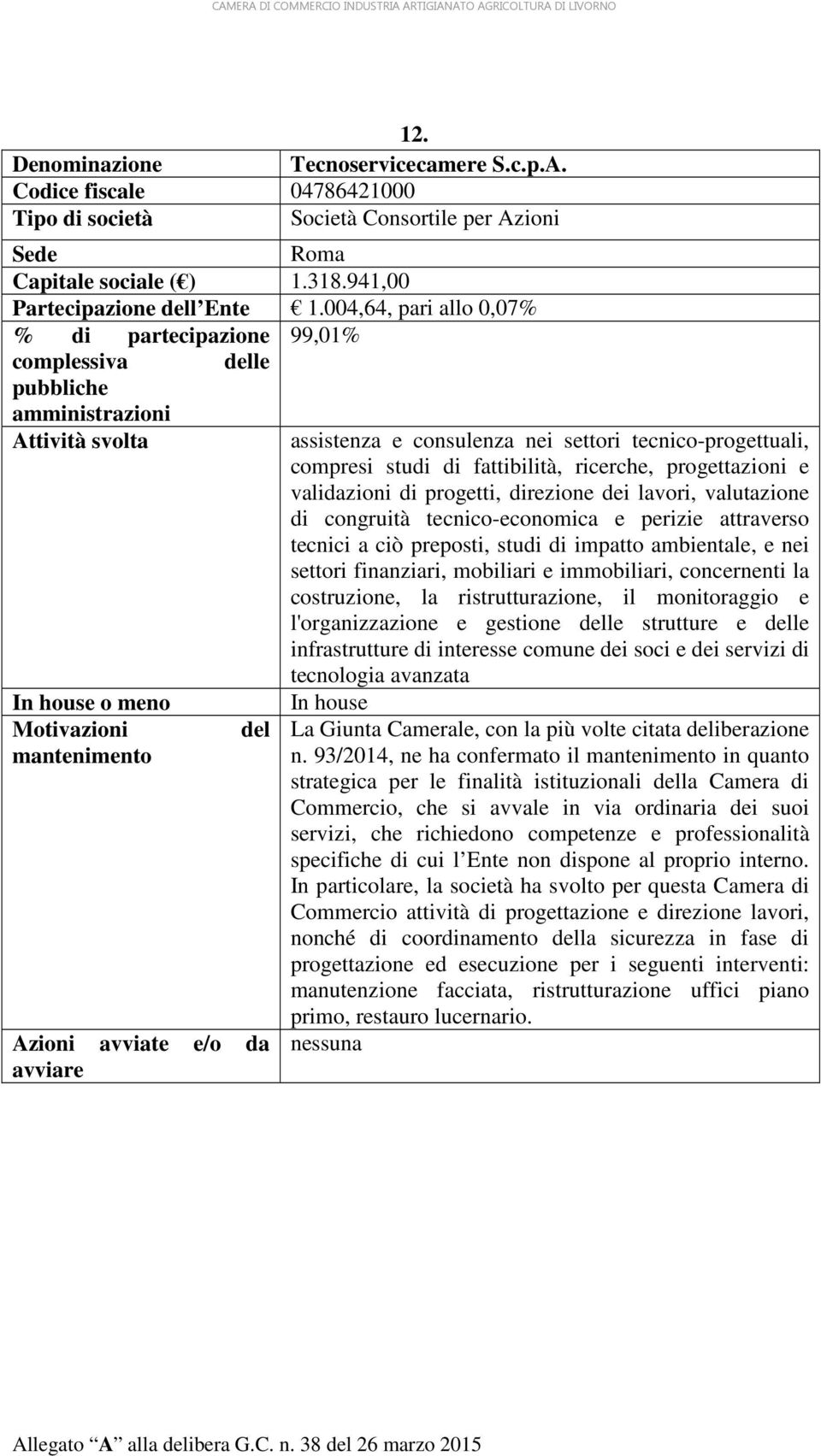 progettazioni e validazioni di progetti, direzione dei lavori, valutazione di congruità tecnico-economica e perizie attraverso tecnici a ciò preposti, studi di impatto ambientale, e nei settori