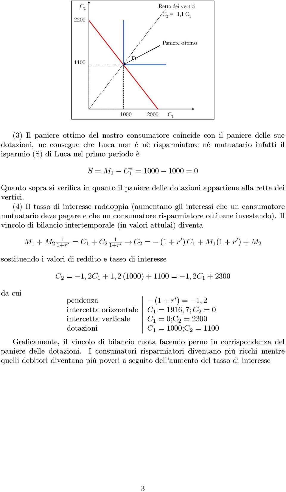 (4) Il tasso di interesse raddoppia (aumentano gli interessi che un consumatore mutuatario deve pagare e che un consumatore risparmiatore ottiuene investendo).