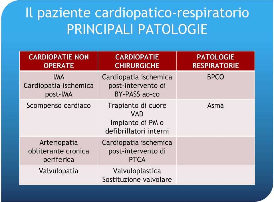 ischemica post-intervento di BY-PASS ao-co Trapianto di cuore VAD Impianto di PM o defibrillatori interni