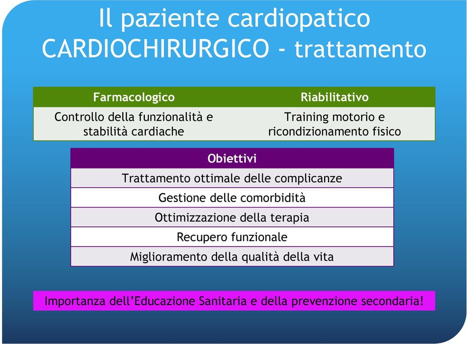 complicanze Gestione delle comorbidità Ottimizzazione della terapia Recupero funzionale