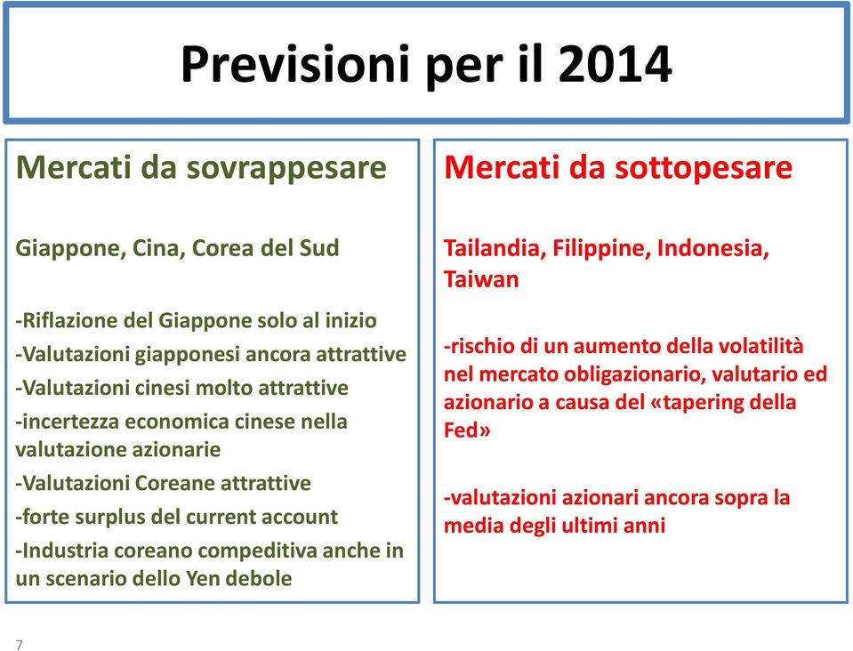 -forte surplus del current account -Industriacoreanocompeditivaanchein un scenario dello Yen debole Tailandia, Filippine, Indonesia, Taiwan -rischio di un