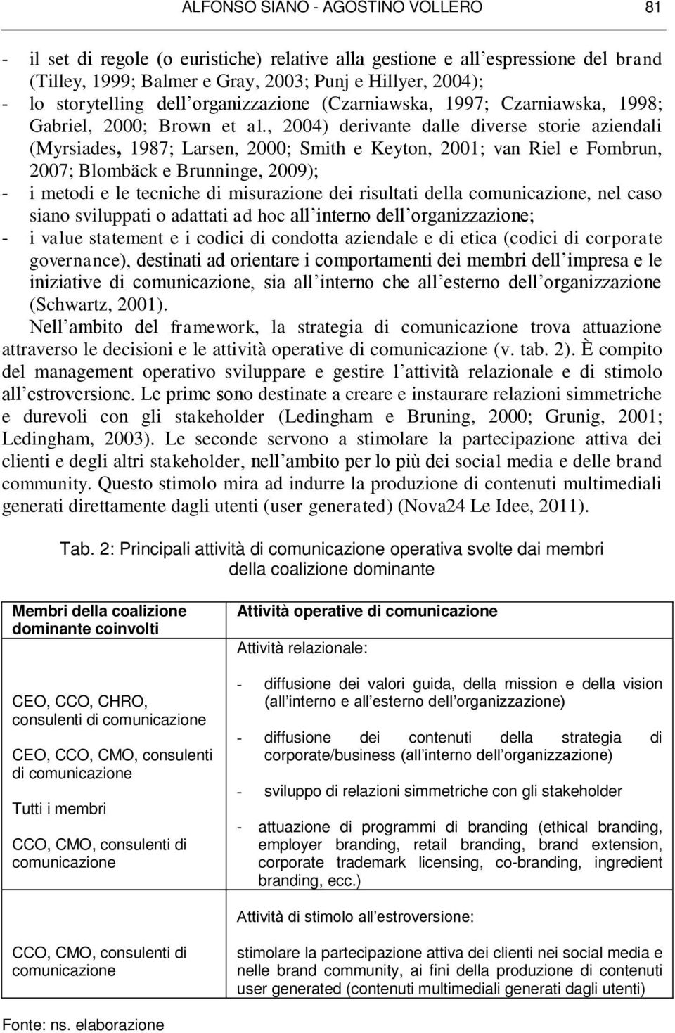 , 2004) derivante dalle diverse storie aziendali (Myrsiades, 1987; Larsen, 2000; Smith e Keyton, 2001; van Riel e Fombrun, 2007; Blombäck e Brunninge, 2009); - i metodi e le tecniche di misurazione