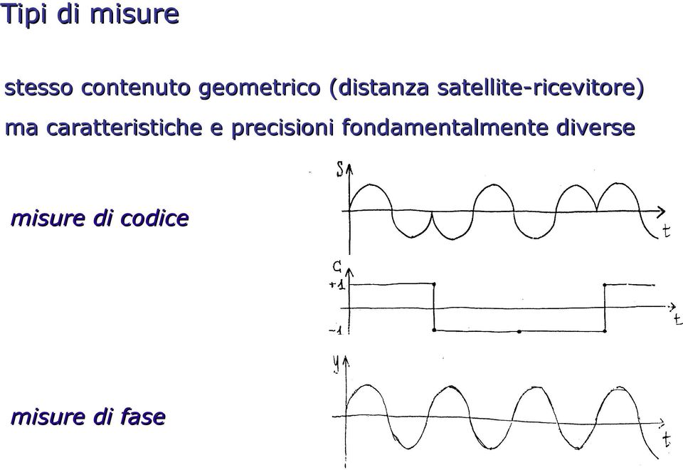 satellite-ricevitore) ma caratteristiche