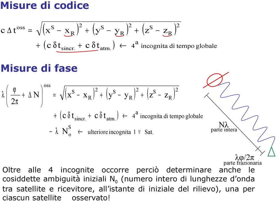 ) λ S No ) ( 2 x R + ys y R + z S z R ) 2 a 4 incognita di tempo globale ulteriore incognita 1 Sat.