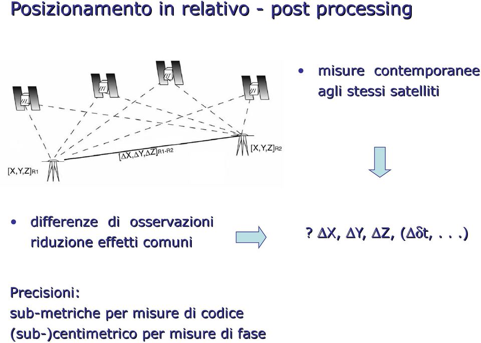 osservazioni riduzione effetti comuni Precisioni: