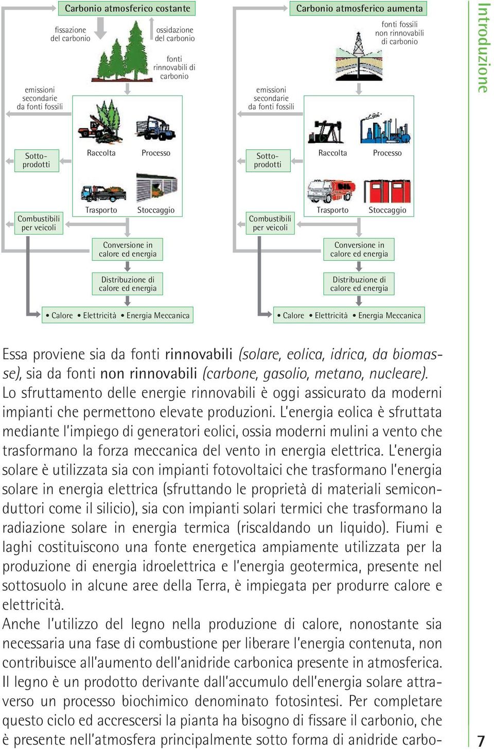 per veicoli Trasporto Stoccaggio Conversione in calore ed energia Distribuzione di calore ed energia Conversione in calore ed energia Distribuzione di calore ed energia Calore Elettricità Energia