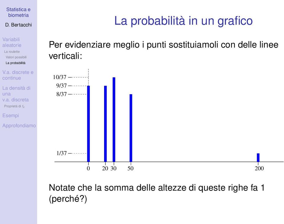 9/37 8/37 1/37 0 20 30 50 200 Notate che la