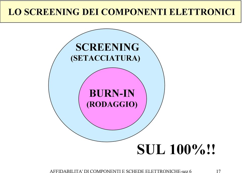 BURN-IN (RODAGGIO) SUL 100%!