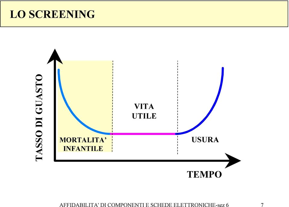 USURA TEMPO AFFIDABILITA' DI