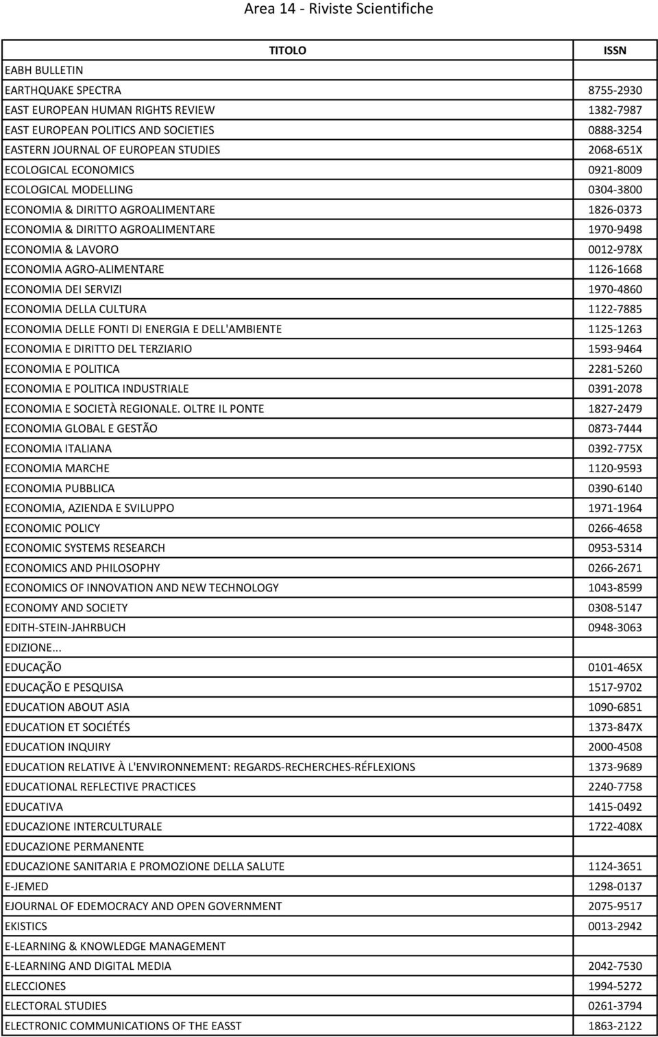 1126-1668 ECONOMIA DEI SERVIZI 1970-4860 ECONOMIA DELLA CULTURA 1122-7885 ECONOMIA DELLE FONTI DI ENERGIA E DELL'AMBIENTE 1125-1263 ECONOMIA E DIRITTO DEL TERZIARIO 1593-9464 ECONOMIA E POLITICA