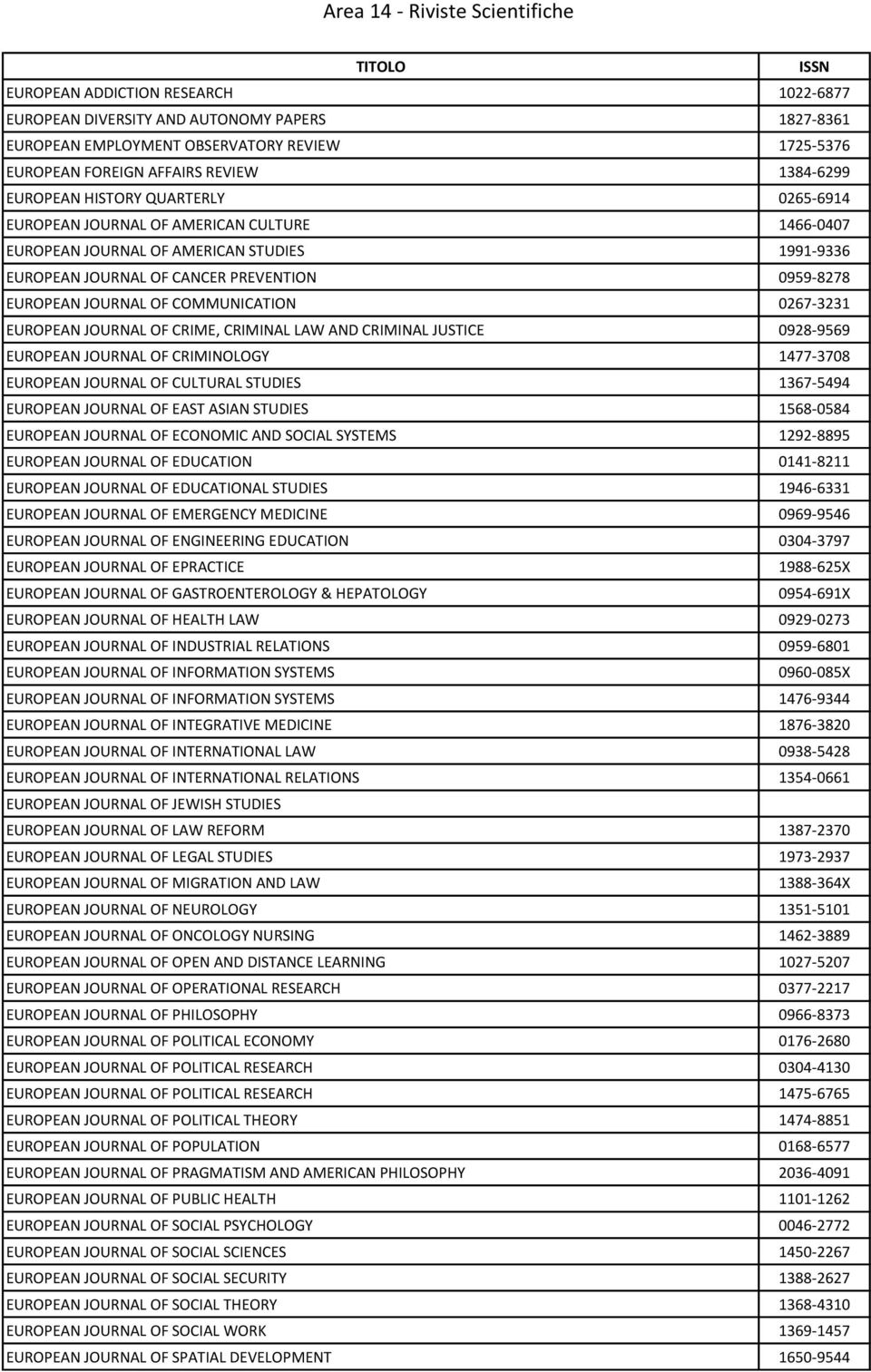 0267-3231 EUROPEAN JOURNAL OF CRIME, CRIMINAL LAW AND CRIMINAL JUSTICE 0928-9569 EUROPEAN JOURNAL OF CRIMINOLOGY 1477-3708 EUROPEAN JOURNAL OF CULTURAL STUDIES 1367-5494 EUROPEAN JOURNAL OF EAST