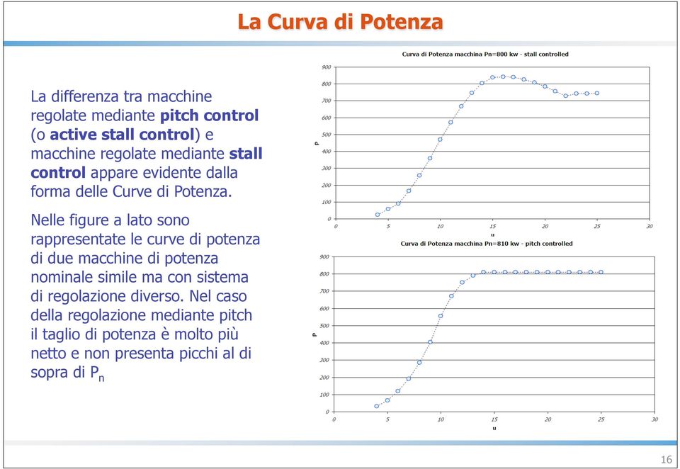 Nelle figure a lato sono rappresentate le curve di potenza di due macchine di potenza nominale simile ma con