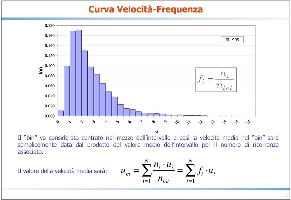 prodotto del valore medio dell intervallo per il numero di ricorrenze