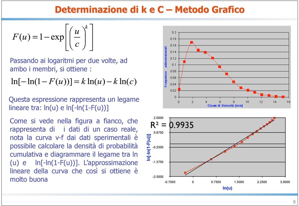 sperimentali è possibile calcolare la densità di probabilità cumulativa e diagrammare il legame tra ln (u) e ln[-ln(1-f(u))].