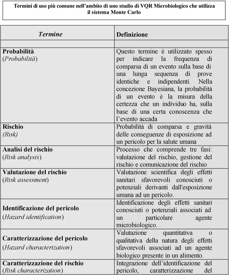 characterization) Definizione Questo termine è utilizzato spesso per indicare la frequenza di comparsa di un evento sulla base di una lunga sequenza di prove identiche e indipendenti.