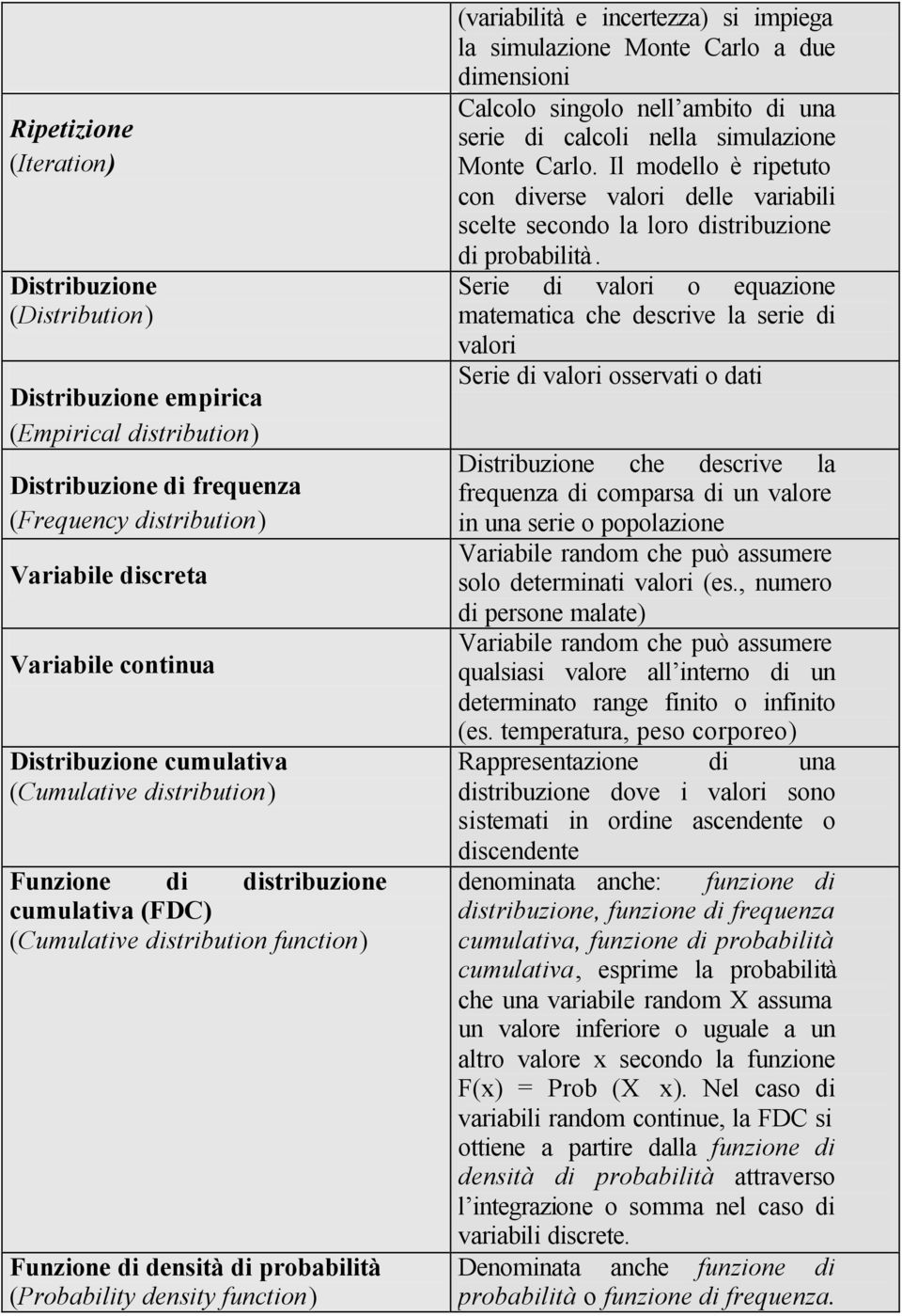 (variabilità e incertezza) si impiega la simulazione Monte Carlo a due dimensioni Calcolo singolo nell ambito di una serie di calcoli nella simulazione Monte Carlo.