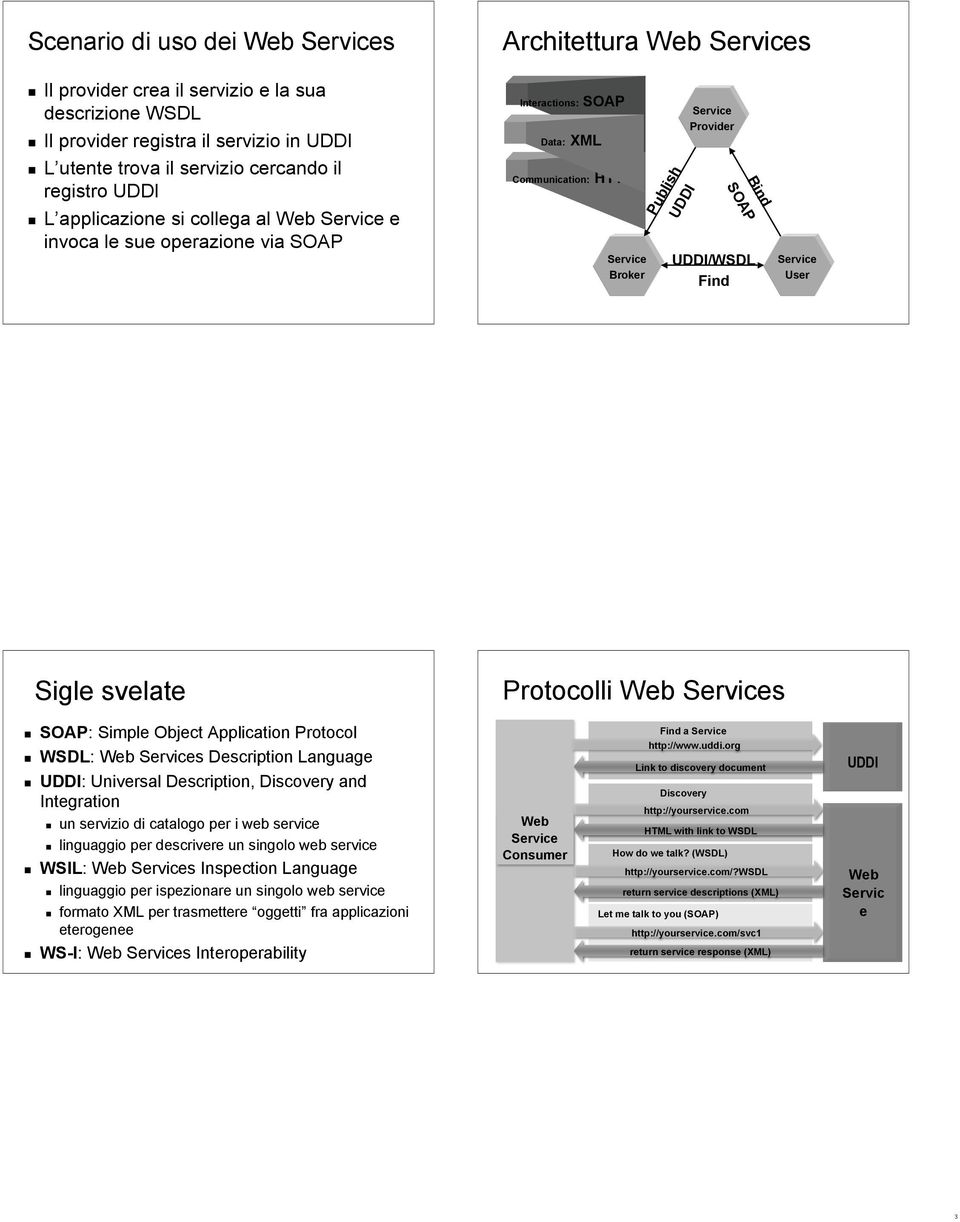 UDDI/WSDL Find Service User Sigle svelate Protocolli Web Services SOAP: Simple Object Application Protocol WSDL: Web Services Description Language UDDI: Universal Description, Discovery and