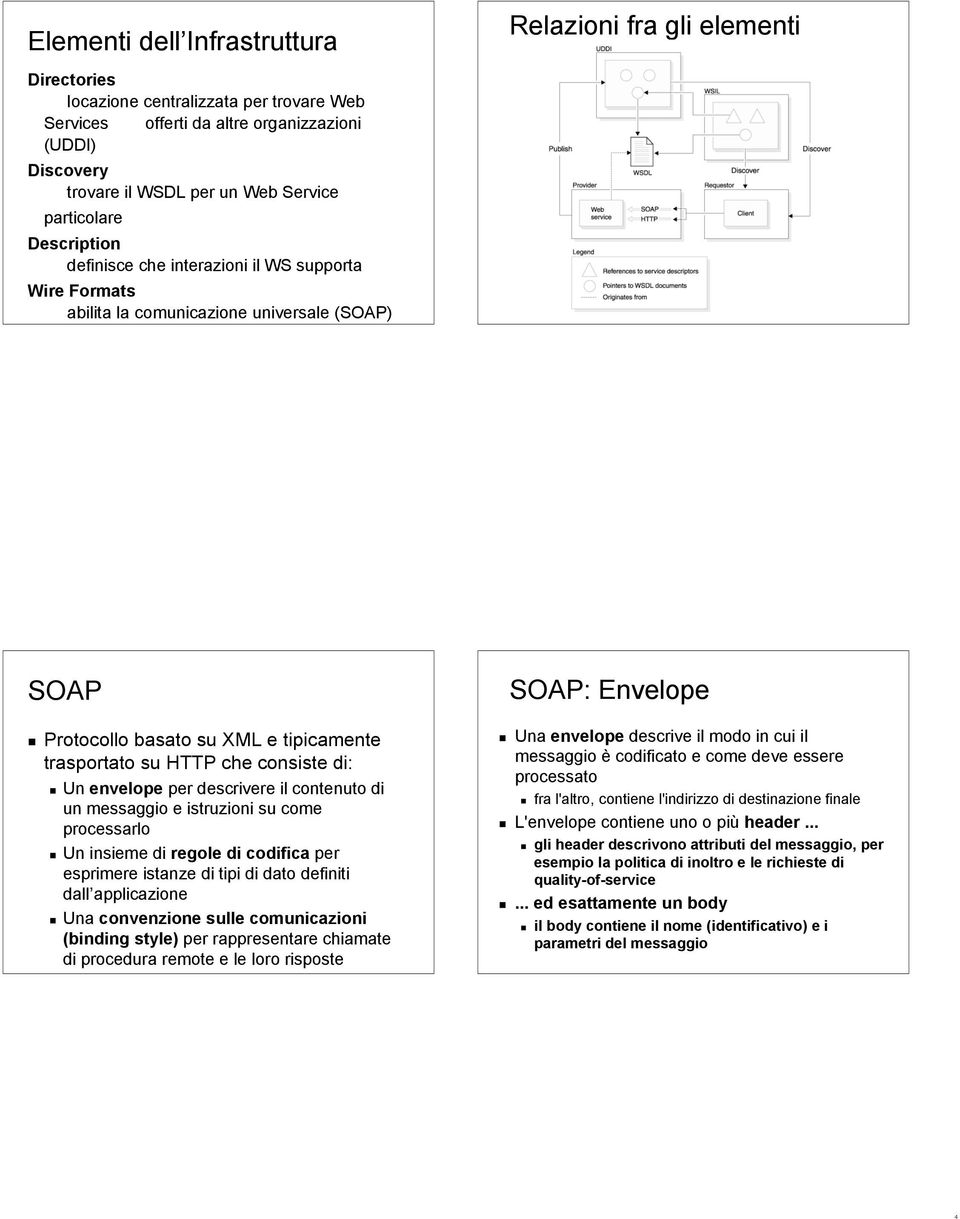 consiste di: Un envelope per descrivere il contenuto di un messaggio e istruzioni su come processarlo Un insieme di regole di codifica per esprimere istanze di tipi di dato definiti dall applicazione