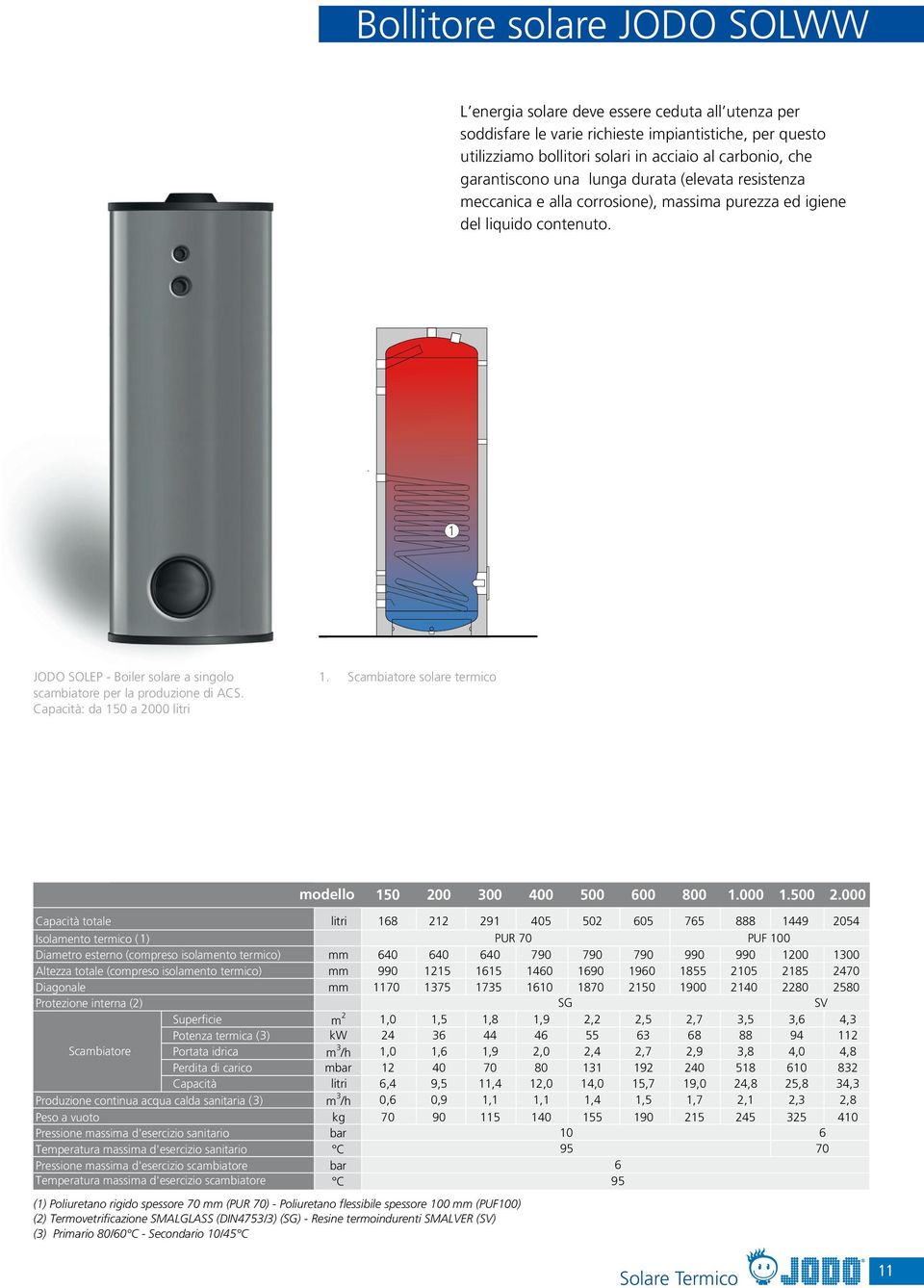 1 JODO SOLEP - Boiler solare a singolo scambiatore per la produzione di ACS. Capacità: da 150 a 2000 litri 1. Scambiatore solare termico modello 150 200 300 400 500 600 800 1.000 1.500 2.