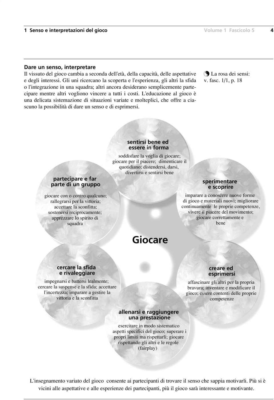 L'educazione al gioco è una delicata sistemazione di situazioni variate e molteplici, che offre a ciascuno la possibilità di dare un senso e di esprimersi. Œ La rosa dei sensi: v. fasc. 1/1, p.