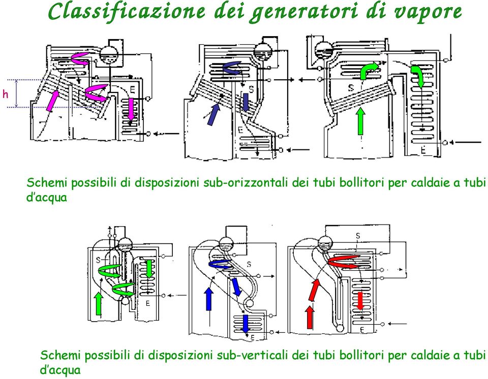 bollitori per caldaie a tubi d acqua Schemi possibili di