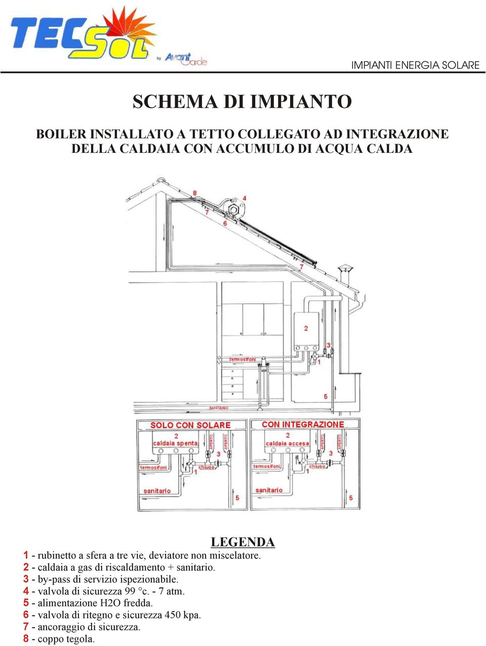 2 - caldaia a gas di riscaldamento + sanitario. 3 - by-pass di servizio ispezionabile.